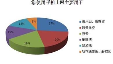 用户粘度非常高