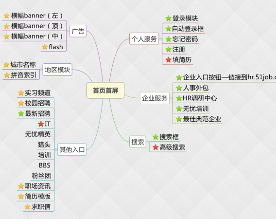 网站设计 网站策划 网站优化 网站首页优化