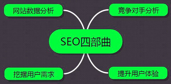 网站建设完之后_新站运营的四个步骤