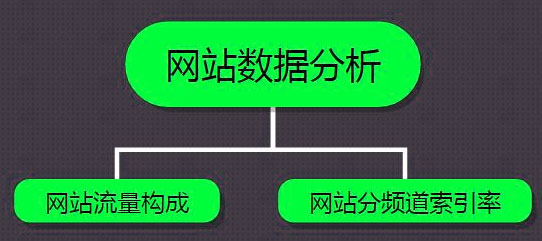 网站建设完之后_新站运营的四个步骤