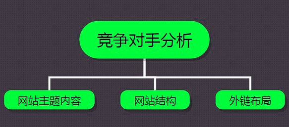 网站建设完之后_新站运营的四个步骤
