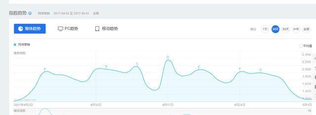 提高关键词库排名,让您的SEO效果翻倍-研究中心